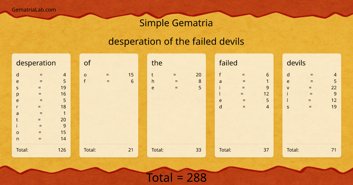 desperation of the failed devils in simple Gematria